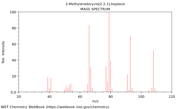 Mass spectrum