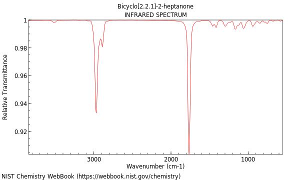 IR spectrum