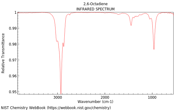 IR spectrum