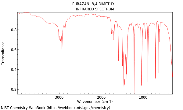 IR spectrum