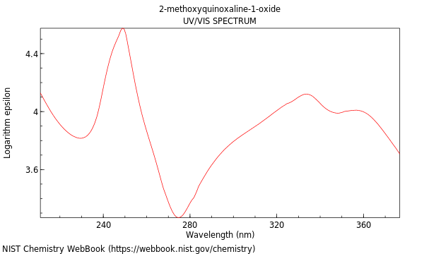 UVVis spectrum