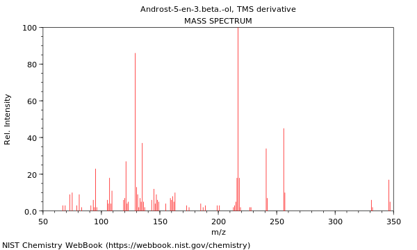 Mass spectrum