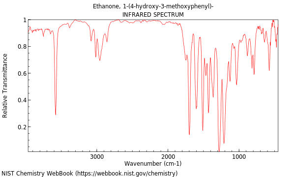 IR spectrum