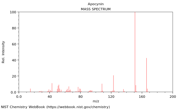 Mass spectrum