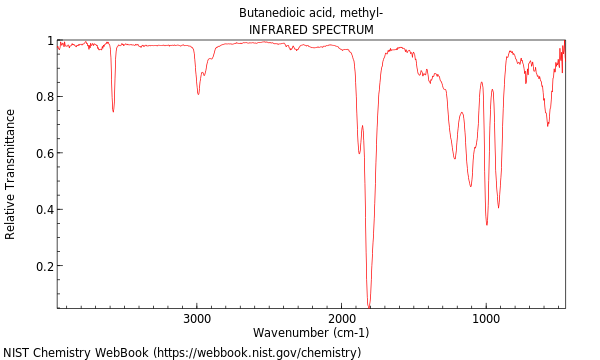 IR spectrum