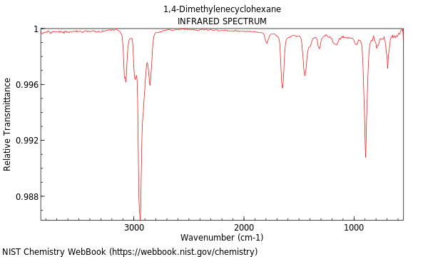 IR spectrum