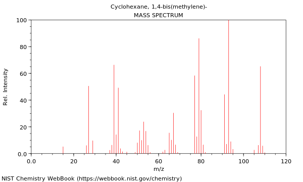 Mass spectrum