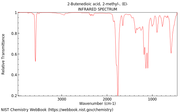 IR spectrum