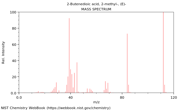 Mass spectrum