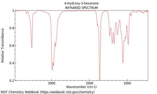 IR spectrum