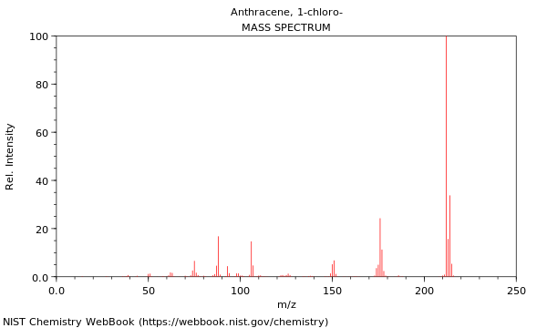 Mass spectrum