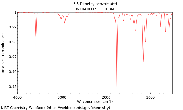 IR spectrum