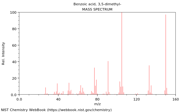 Mass spectrum