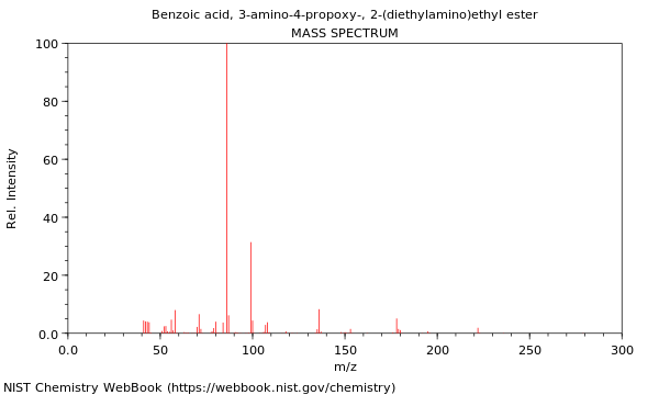 Mass spectrum