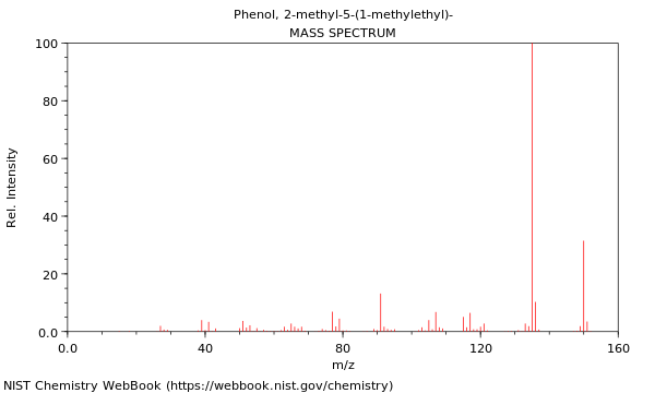 Mass spectrum