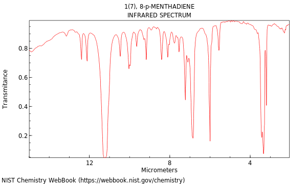 IR spectrum