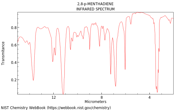 IR spectrum