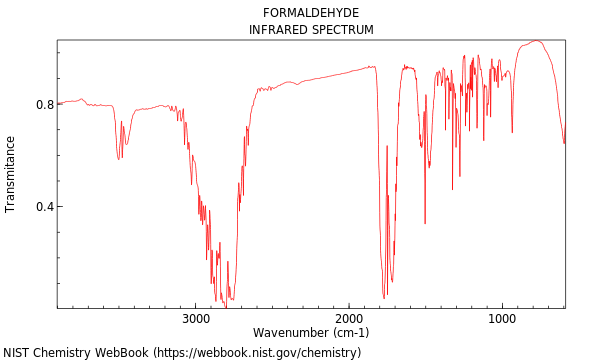 IR spectrum