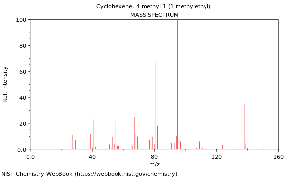 Mass spectrum