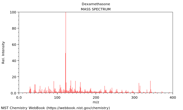 Mass spectrum