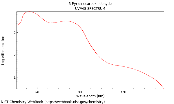 UVVis spectrum