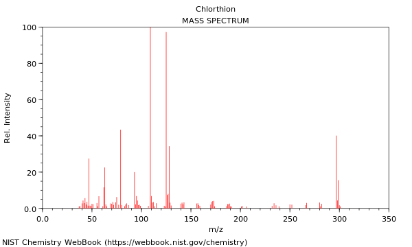 Mass spectrum