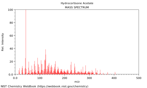 Mass spectrum