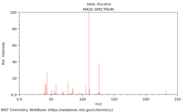 Mass spectrum