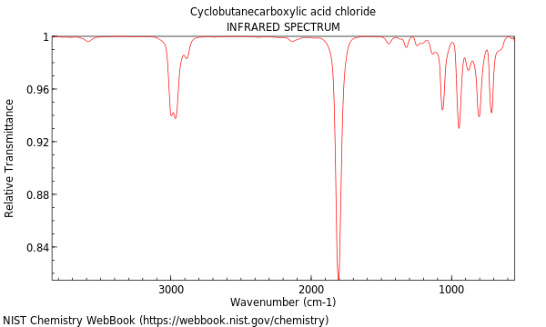 IR spectrum