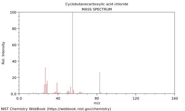 Mass spectrum