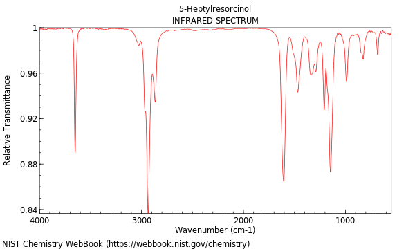 IR spectrum