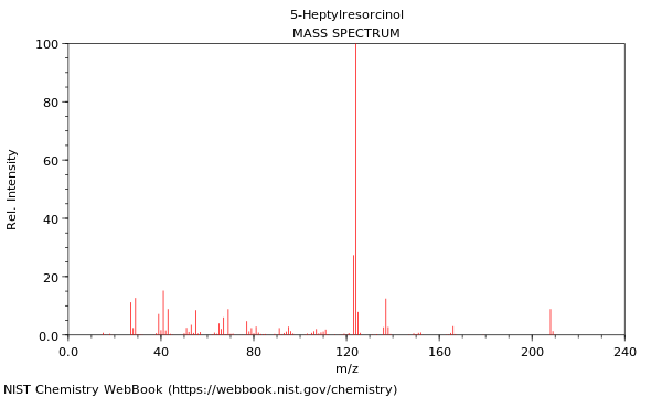 Mass spectrum