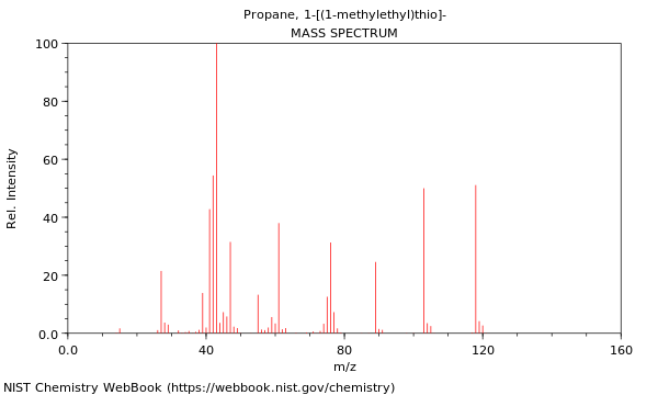 Mass spectrum