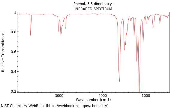 IR spectrum