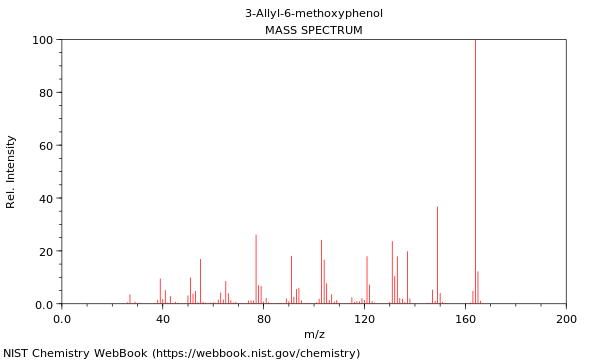 Mass spectrum