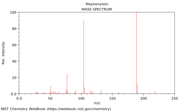 Mass spectrum