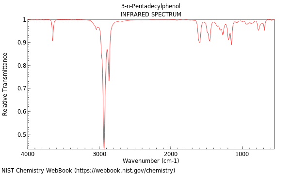 IR spectrum