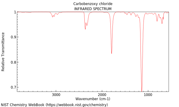 IR spectrum