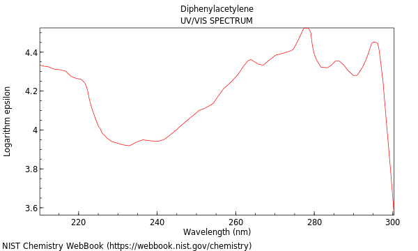 UVVis spectrum