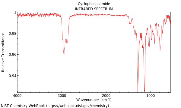 IR spectrum