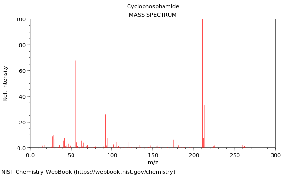 Mass spectrum