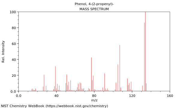 Mass spectrum