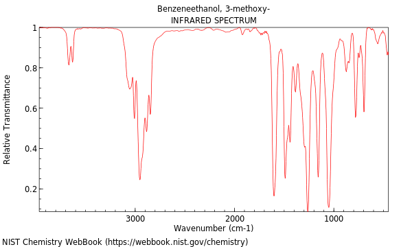 IR spectrum