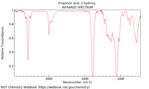 IR spectrum