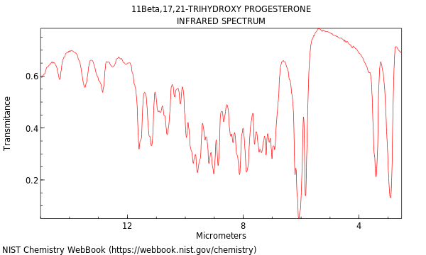 IR spectrum