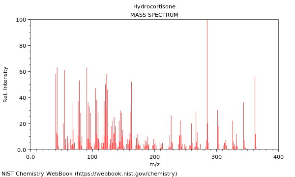 Mass spectrum