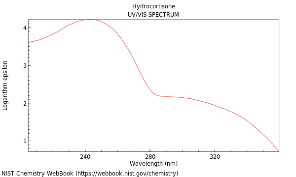 UVVis spectrum