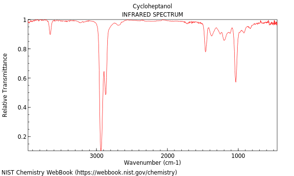 IR spectrum