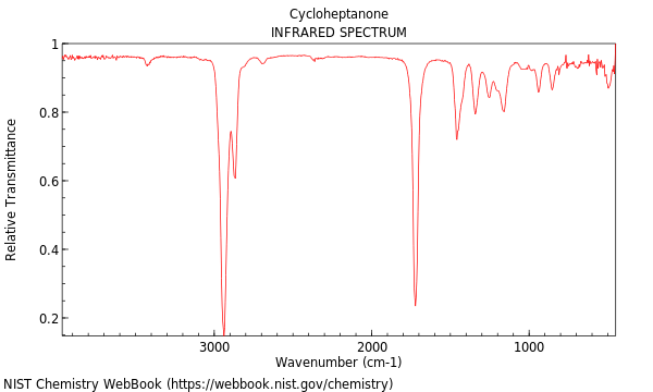 IR spectrum