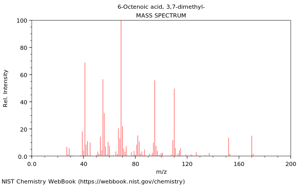 Mass spectrum